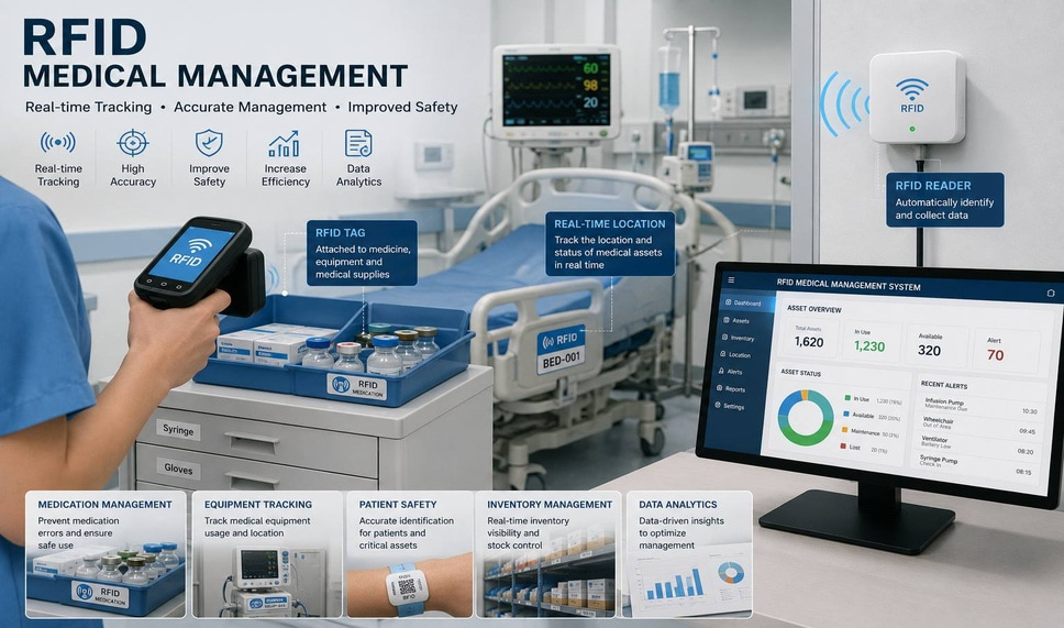 Tracciamento di apparecchiature mediche tramite RFID