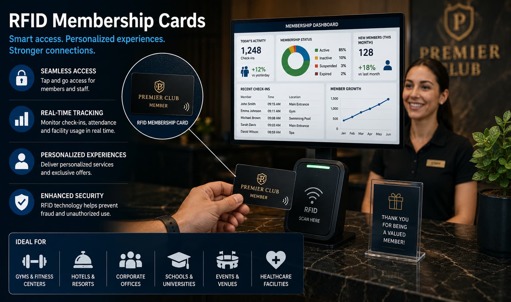 Tessere associative RFID
